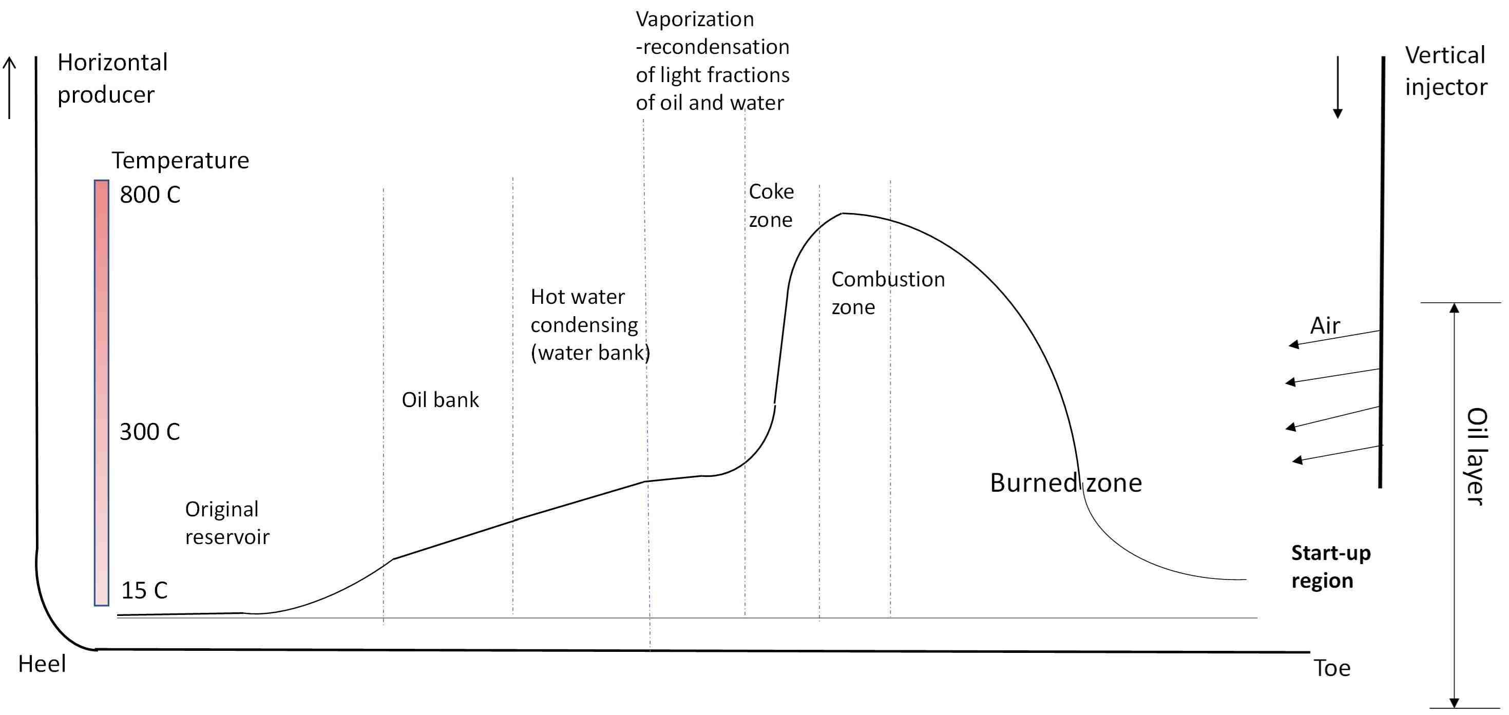 Temperature profile