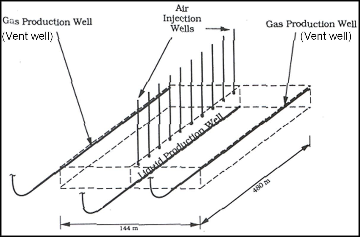 Schematic of COSH process