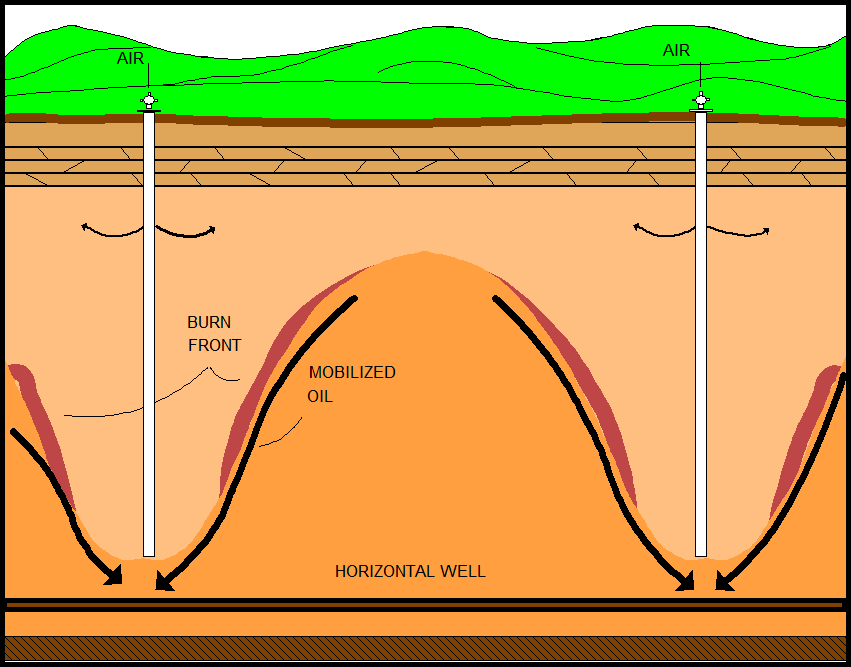 Conceptual application of a TD-ISC process